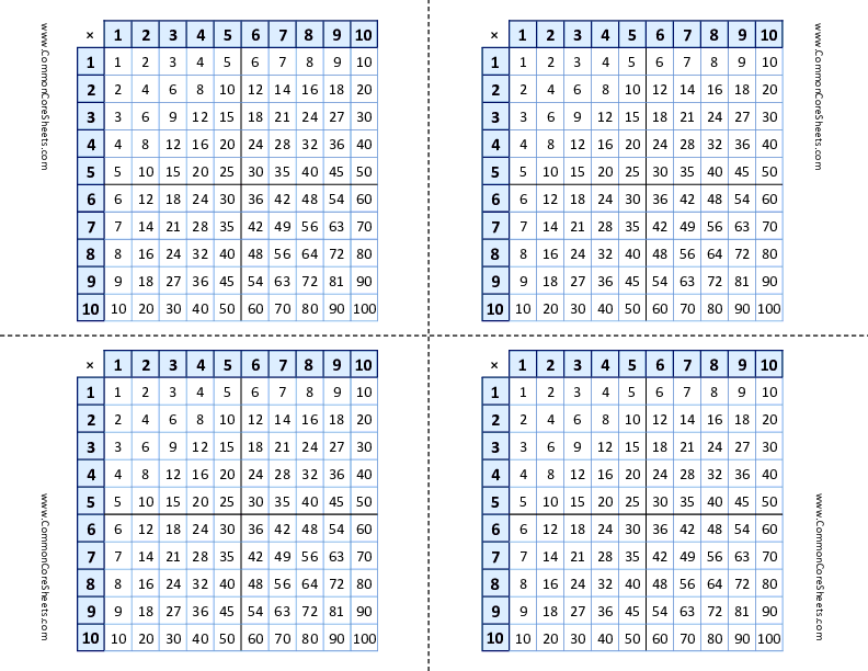 Multiplication Tables worksheet